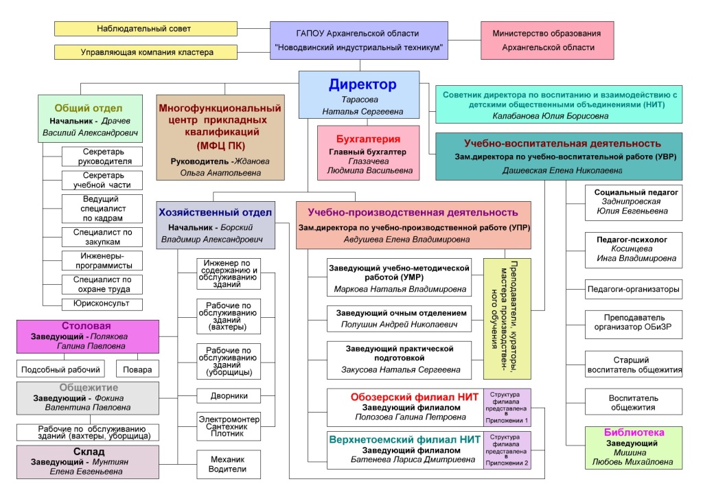 структура.JPG