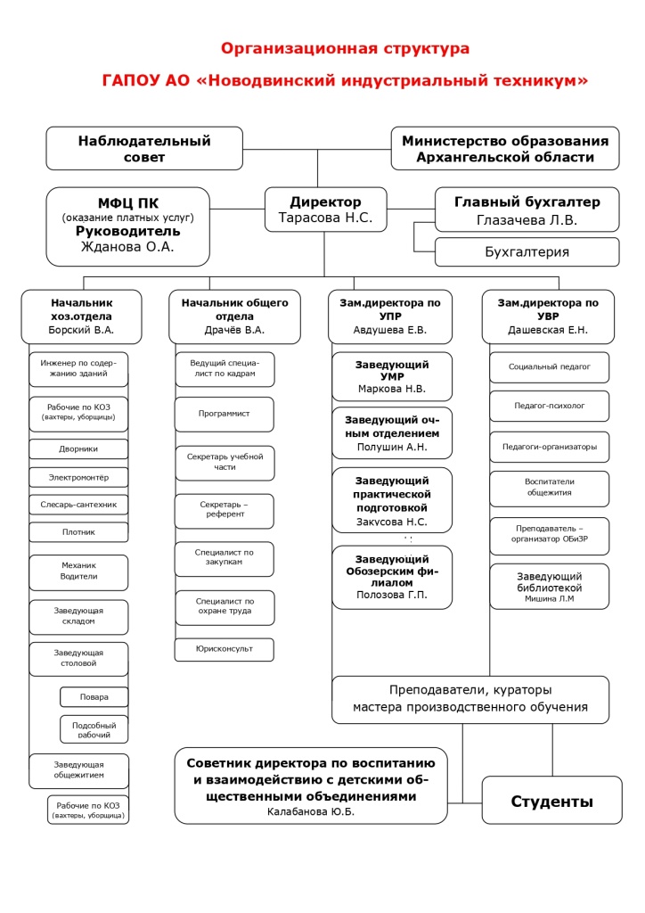 структура 2024_page-0001 (1).jpg