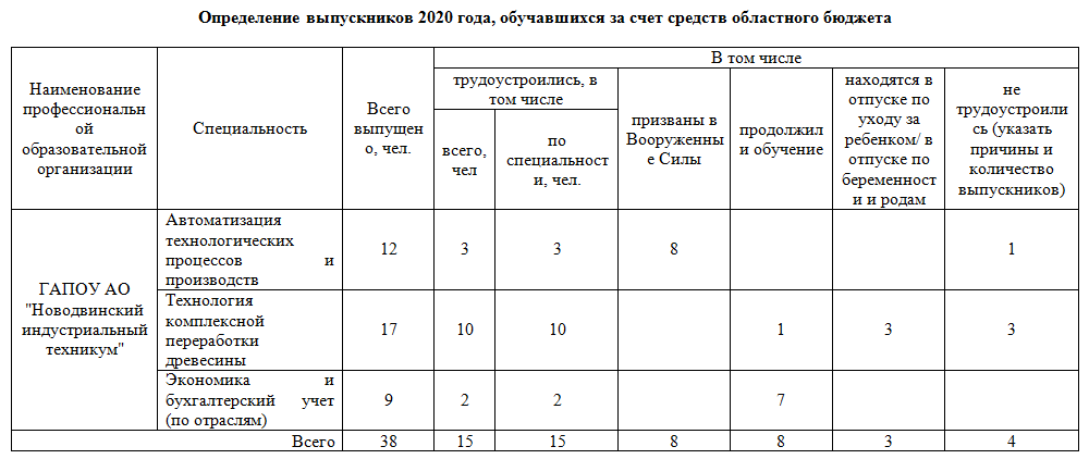 трудоустройство2.png трудоустройство2.png