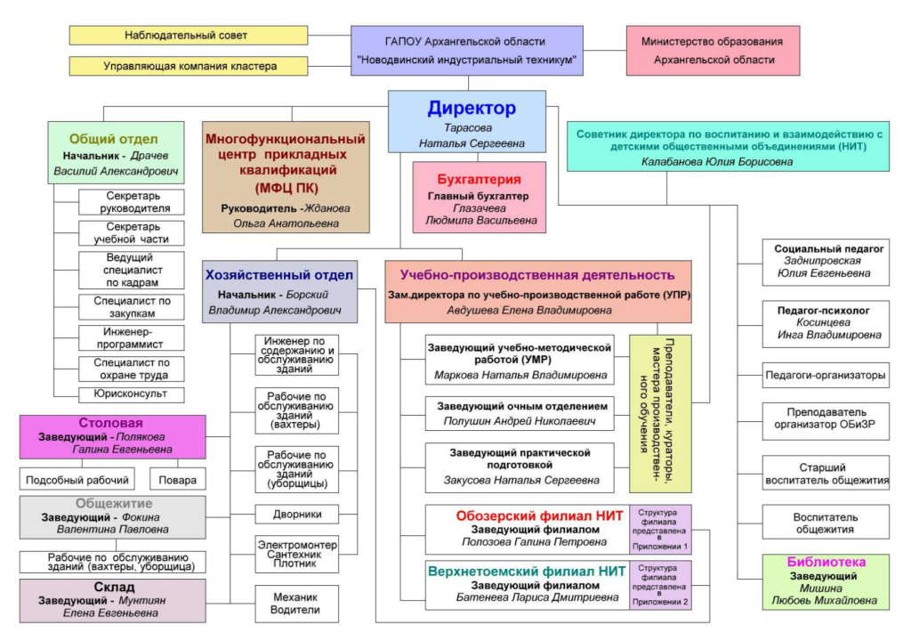 структура.png структура.png