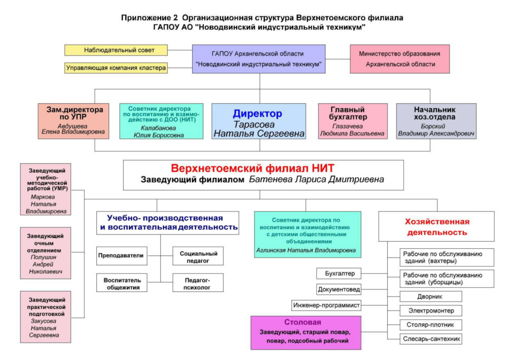структура 2.png структура 2.png