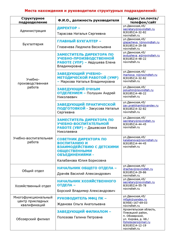 табл.руководителей_page-0001.jpg табл.руководителей_page-0001.jpg